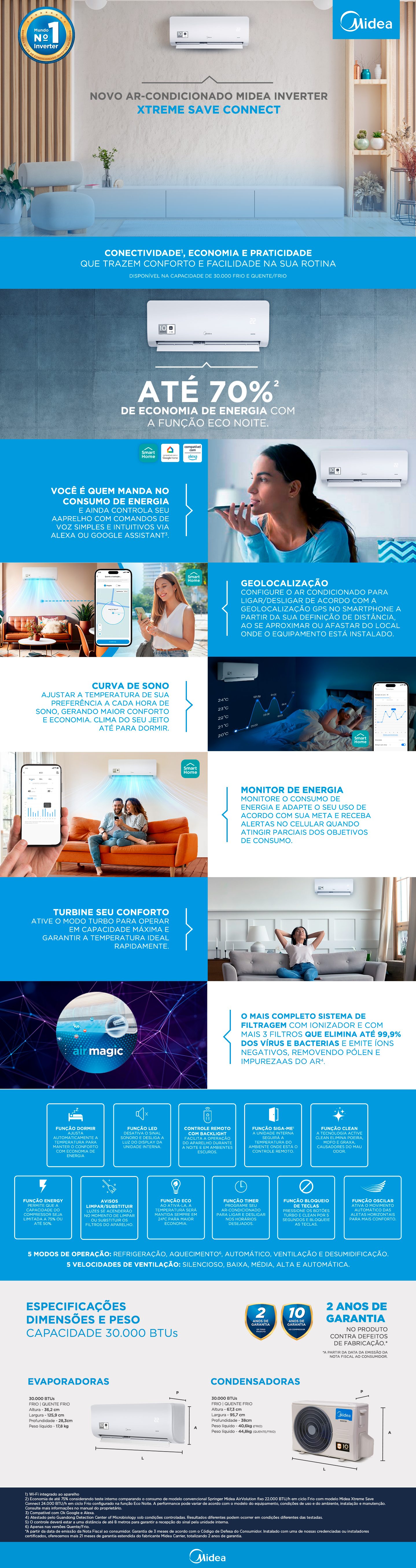Ar-condicionado Split Hw Inverter Xtreme Save Connect Midea Quente